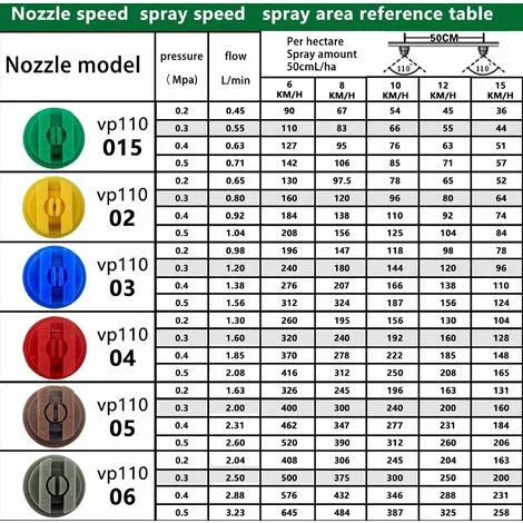 DKSFJKL Pack Of 24 110 Degree Plastic Fan Shaped Nozzles For Agriculture, Forestry 4 DKSFJKL Pack Of 24 110 Degree Plastic Fan Shaped Nozzles For Agriculture, Forestry - Image 2