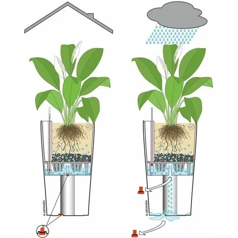 Planter CILINDRO Cottage 23 ALL-IN-ONE Diameter 23 Cm White LECHUZA 4 Planter CILINDRO Cottage 23 ALL-IN-ONE Diameter 23 Cm White LECHUZA - Image 2